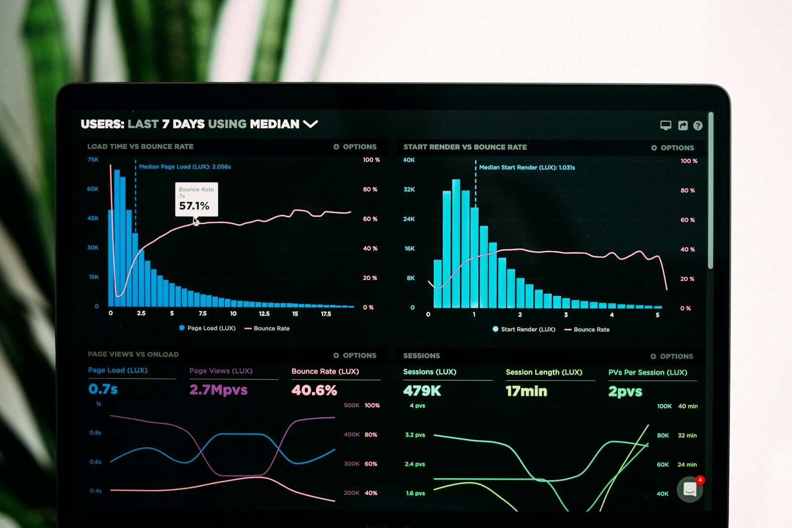 You Have About 8 Seconds to Hook a Website Visitor — Here’s How to Use Them